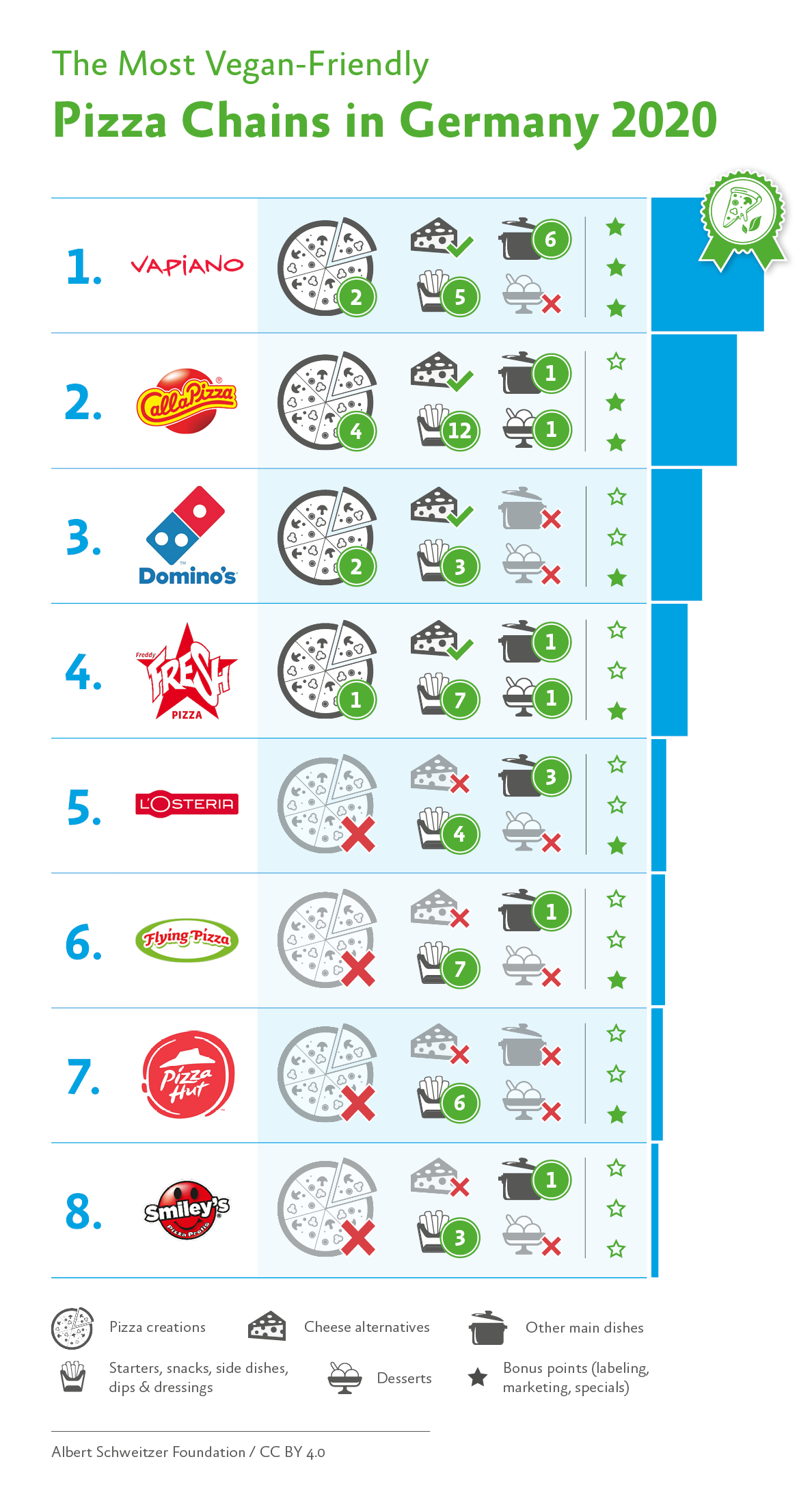 graphic ranking