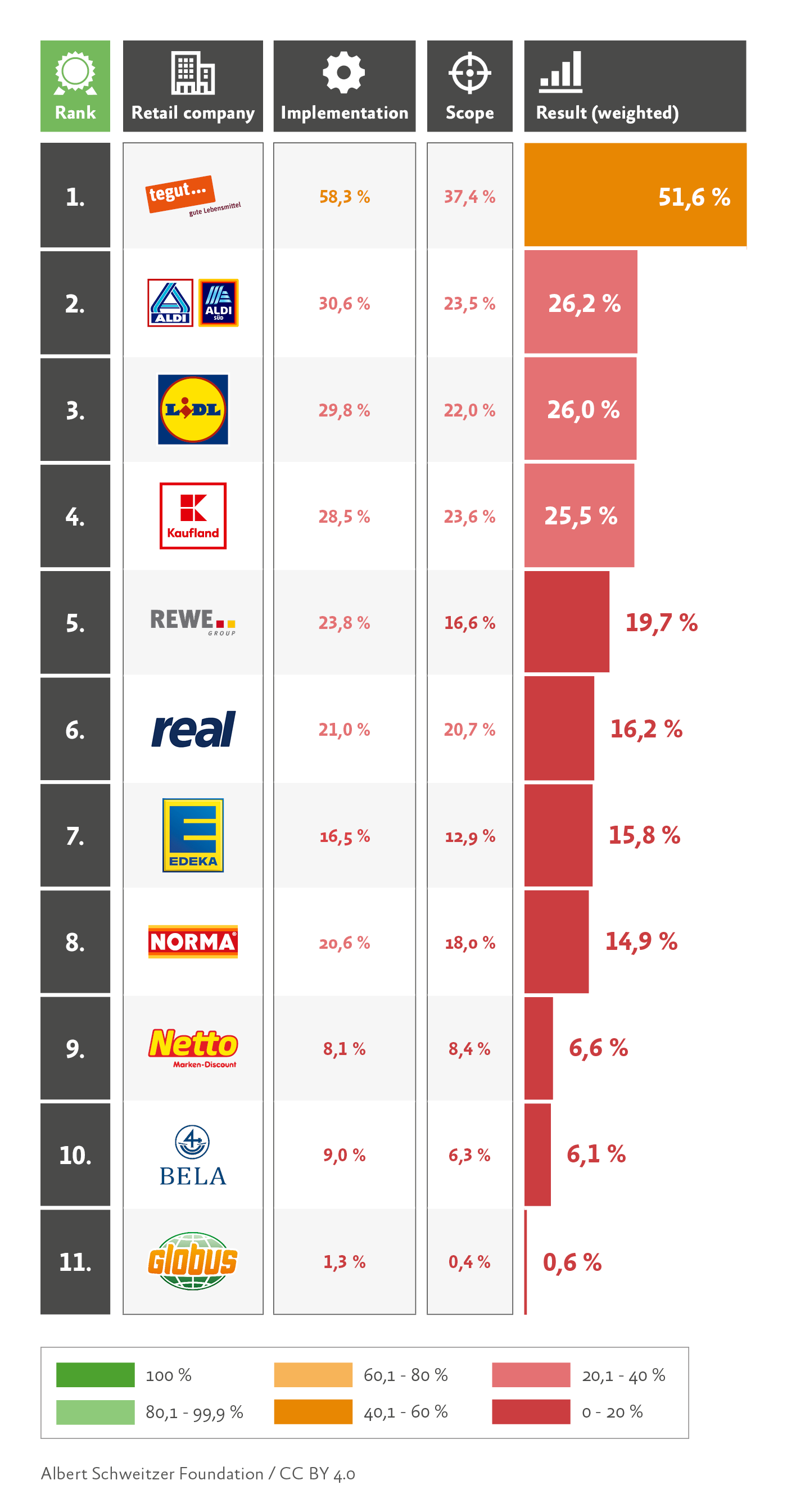 Animal Welfare Ranking 2020